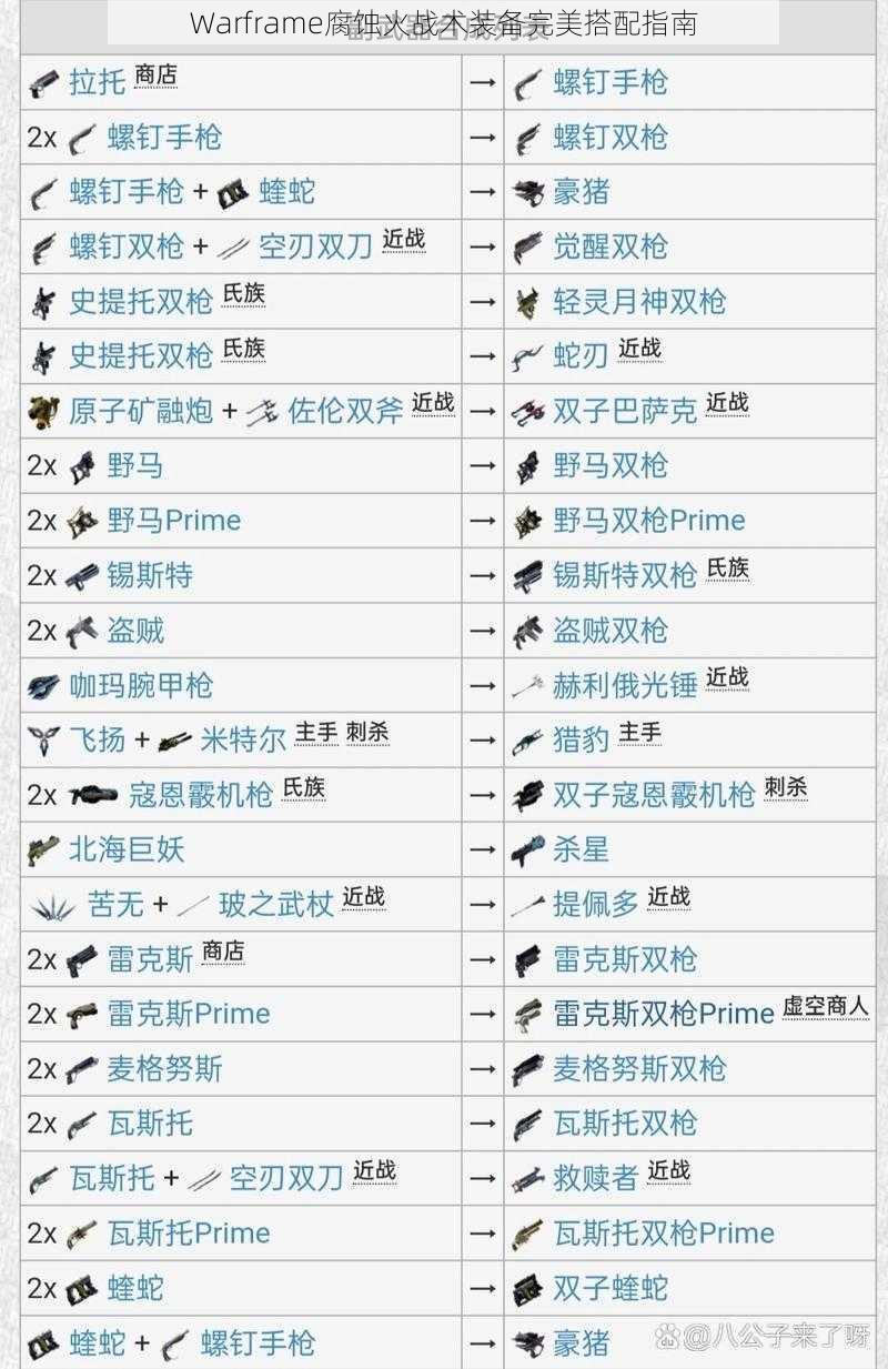 Warframe腐蚀火战术装备完美搭配指南