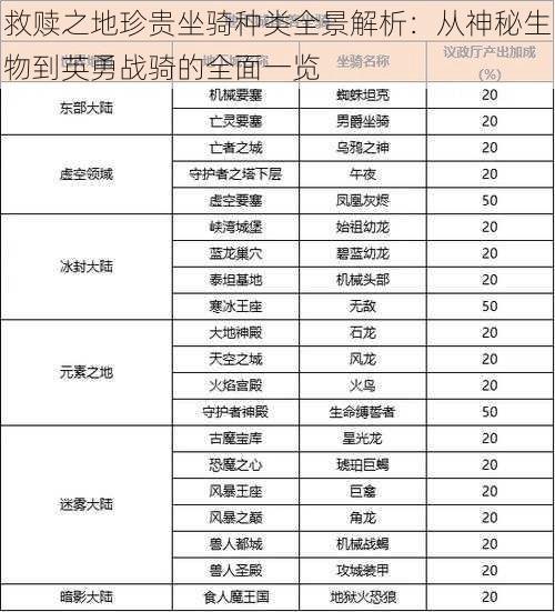 救赎之地珍贵坐骑种类全景解析：从神秘生物到英勇战骑的全面一览