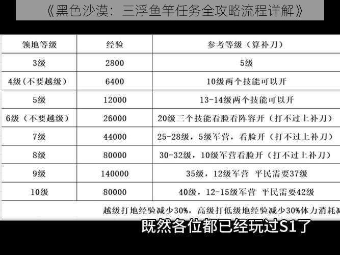 《黑色沙漠：三浮鱼竿任务全攻略流程详解》