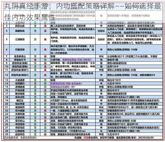 九阴真经手游：内功搭配策略详解——如何选择最佳内功效果属性