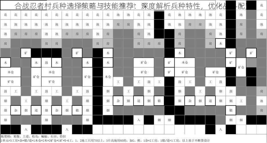 合战忍者村兵种选择策略与技能推荐：深度解析兵种特性，优化战斗配置