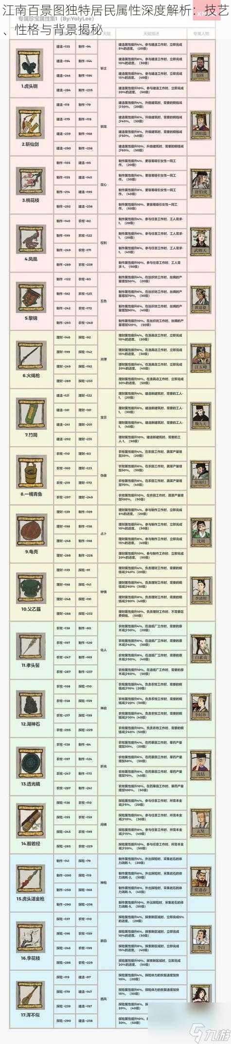 江南百景图独特居民属性深度解析：技艺、性格与背景揭秘