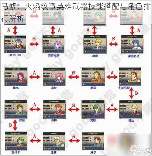 马修：火焰纹章英雄武器技能搭配与角色排行解析