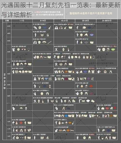 光遇国服十二月复刻先祖一览表：最新更新与详细解析