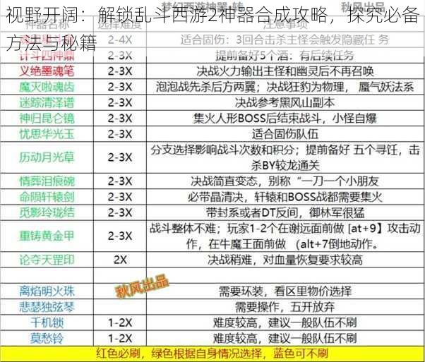 视野开阔：解锁乱斗西游2神器合成攻略，探究必备方法与秘籍