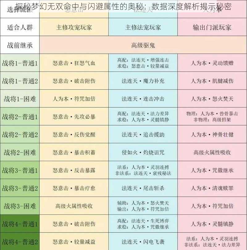 探秘梦幻无双命中与闪避属性的奥秘：数据深度解析揭示秘密