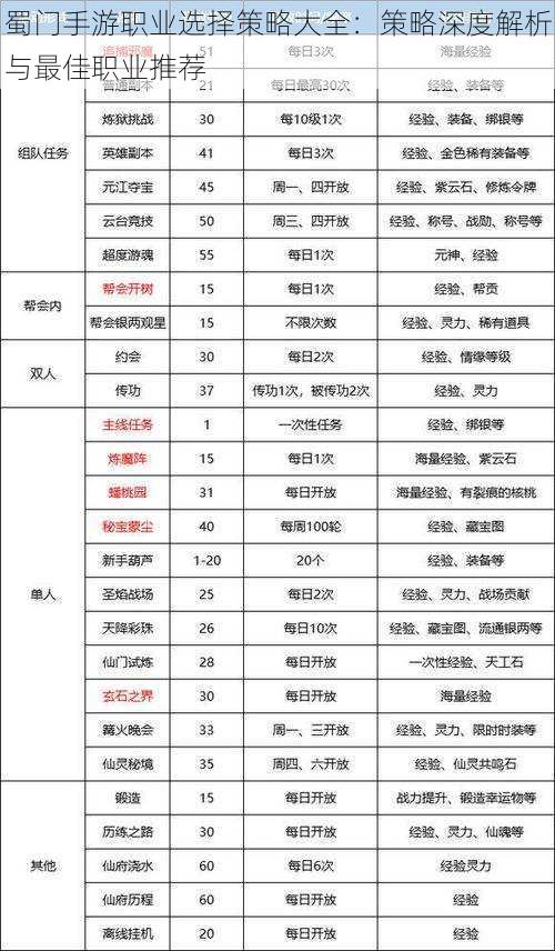 蜀门手游职业选择策略大全：策略深度解析与最佳职业推荐