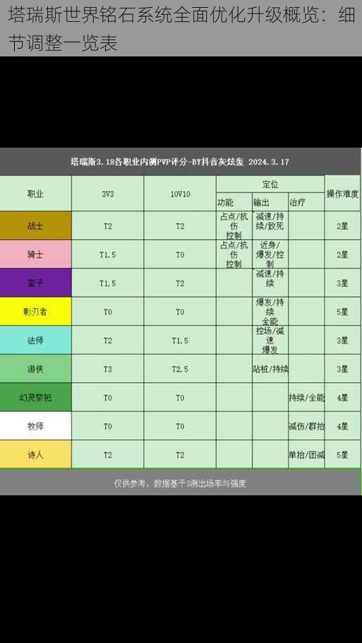 塔瑞斯世界铭石系统全面优化升级概览：细节调整一览表