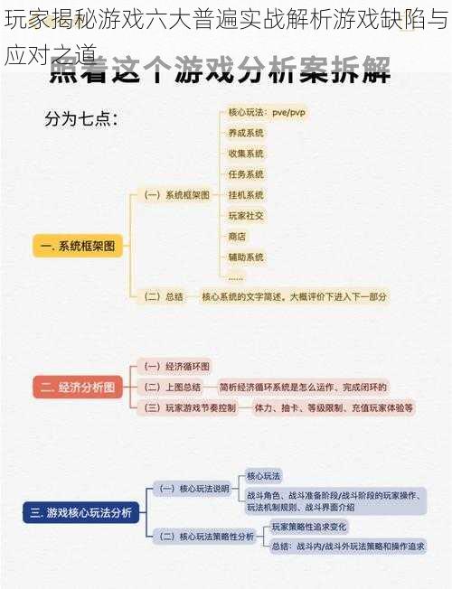 玩家揭秘游戏六大普遍实战解析游戏缺陷与应对之道