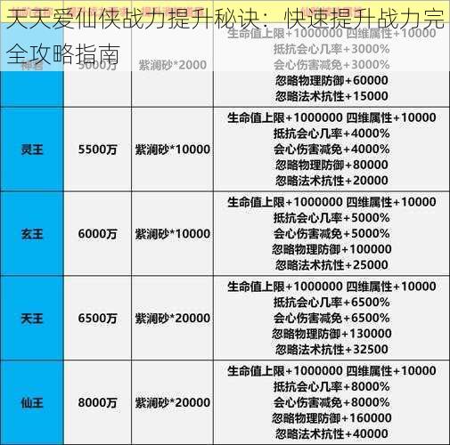 天天爱仙侠战力提升秘诀：快速提升战力完全攻略指南