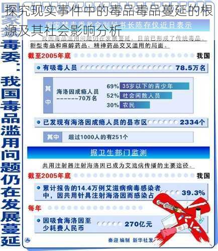 探究现实事件中的毒品毒品蔓延的根源及其社会影响分析