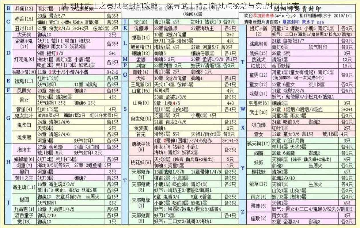 阴阳师武士之灵悬赏封印攻略：探寻武士精刷新地点秘籍与实战打法指南