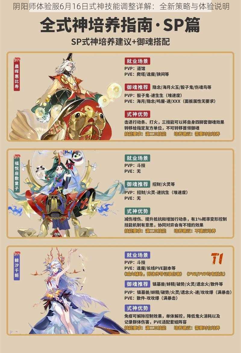 阴阳师体验服6月16日式神技能调整详解：全新策略与体验说明