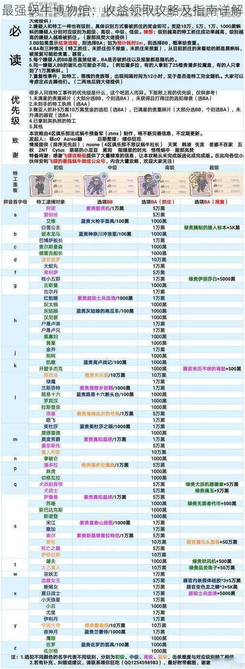 最强蜗牛博物馆：收益领取攻略及指南详解